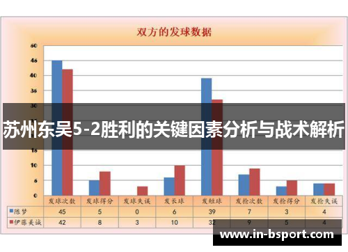 苏州东吴5-2胜利的关键因素分析与战术解析 苏州东吴5-2胜利的关键因素分析与战术解析