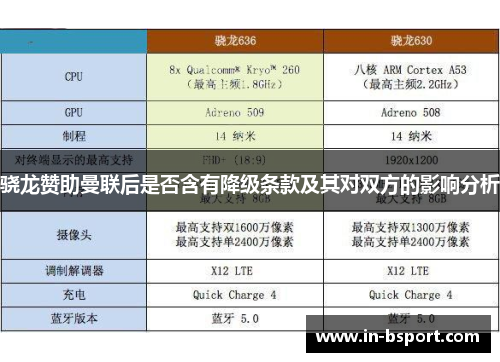 骁龙赞助曼联后是否含有降级条款及其对双方的影响分析 骁龙赞助曼联后是否含有降级条款及其对双方的影响分析