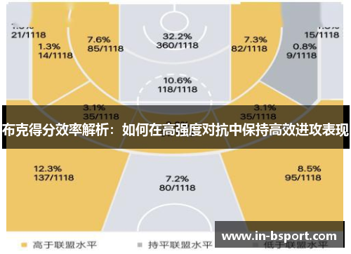 布克得分效率解析:如何在高强度对抗中保持高效进攻表现 布克得分效率解析:如何在高强度对抗中保持高效进攻表现