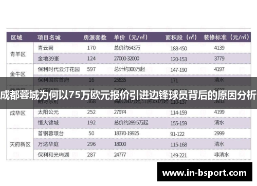 成都蓉城为何以75万欧元报价引进边锋球员背后的原因分析 成都蓉城为何以75万欧元报价引进边锋球员背后的原因分析