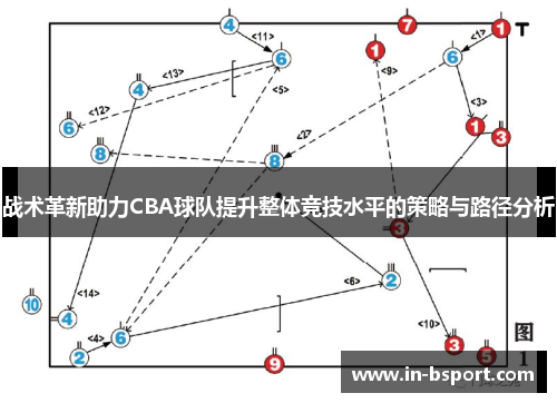 战术革新助力CBA球队提升整体竞技水平的策略与路径分析 战术革新助力CBA球队提升整体竞技水平的策略与路径分析