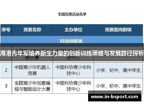 海港青年军培养新生力量的创新训练策略与发展路径探析 海港青年军培养新生力量的创新训练策略与发展路径探析