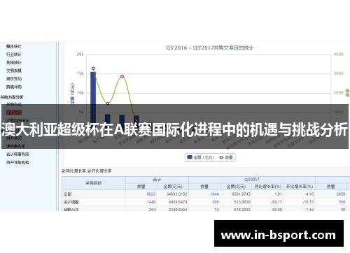 澳大利亚超级杯在A联赛国际化进程中的机遇与挑战分析