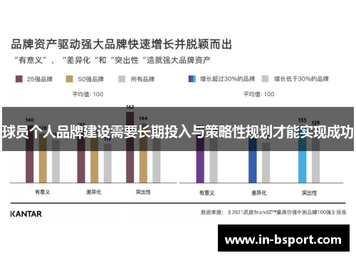 球员个人品牌建设需要长期投入与策略性规划才能实现成功 球员个人品牌建设需要长期投入与策略性规划才能实现成功