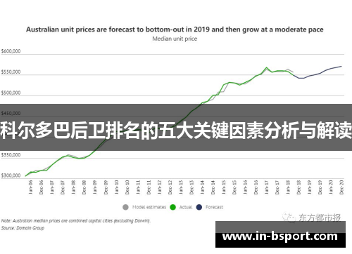 科尔多巴后卫排名的五大关键因素分析与解读