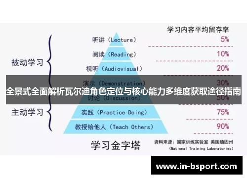 全景式全面解析瓦尔迪角色定位与核心能力多维度获取途径指南 全景式全面解析瓦尔迪角色定位与核心能力多维度获取途径指南
