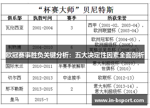欧冠赛事胜负关键分析：五大决定性因素全面剖析