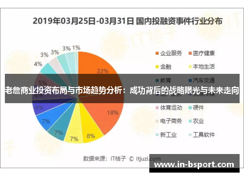 老詹商业投资布局与市场趋势分析:成功背后的战略眼光与未来走向 老詹商业投资布局与市场趋势分析:成功背后的战略眼光与未来走向