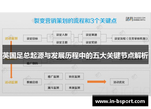 英国足总起源与发展历程中的五大关键节点解析