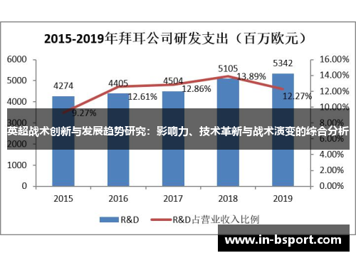 英超战术创新与发展趋势研究：影响力、技术革新与战术演变的综合分析