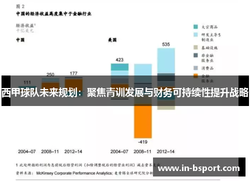 西甲球队未来规划：聚焦青训发展与财务可持续性提升战略