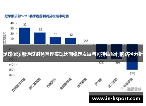 足球俱乐部通过财务管理实现长期稳定发展与可持续盈利的路径分析