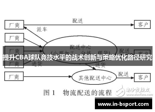 提升CBA球队竞技水平的战术创新与策略优化路径研究