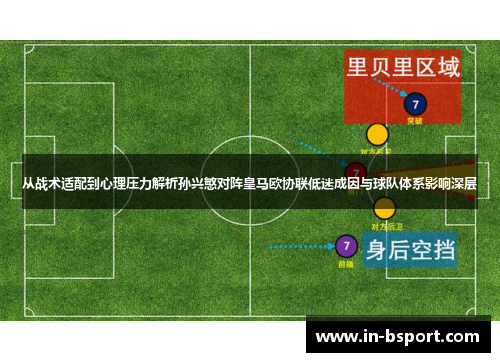 从战术适配到心理压力解析孙兴慜对阵皇马欧协联低迷成因与球队体系影响深层 从战术适配到心理压力解析孙兴慜对阵皇马欧协联低迷成因与球队体系影响深层