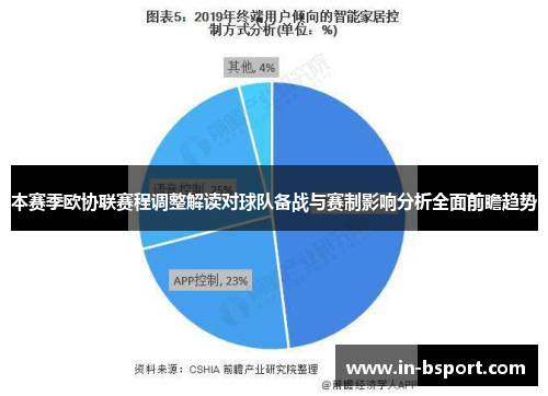 本赛季欧协联赛程调整解读对球队备战与赛制影响分析全面前瞻趋势