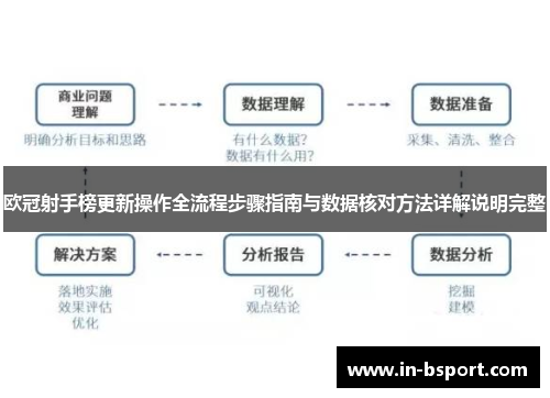 欧冠射手榜更新操作全流程步骤指南与数据核对方法详解说明完整 欧冠射手榜更新操作全流程步骤指南与数据核对方法详解说明完整