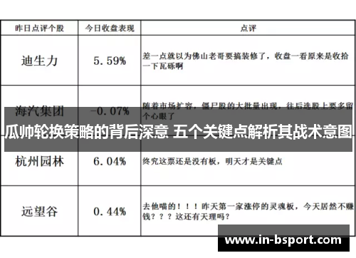 瓜帅轮换策略的背后深意 五个关键点解析其战术意图