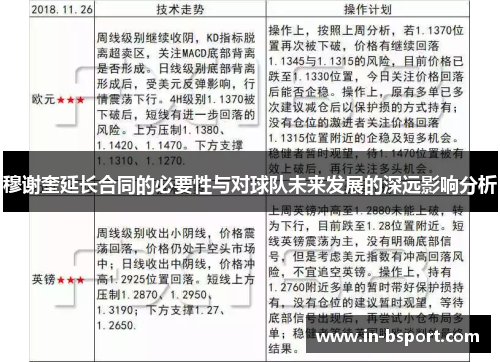 穆谢奎延长合同的必要性与对球队未来发展的深远影响分析